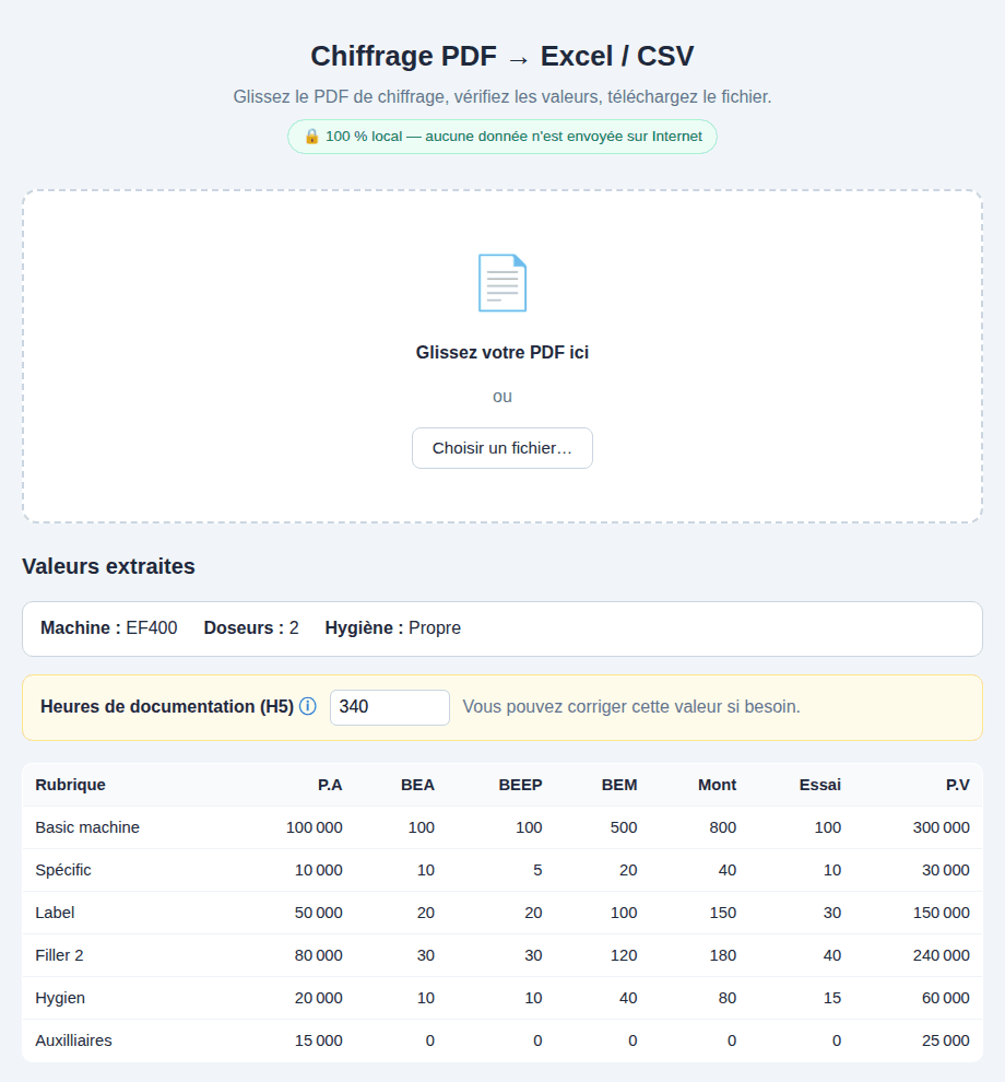 Outil de chiffrage : valeurs extraites du PDF, prêtes pour l'Excel (données fictives)
